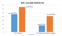 浙江嘉興市已完成新開工裝配式建筑652萬平方米_輕質(zhì)隔墻板生產(chǎn)線_輕質(zhì)隔墻板生產(chǎn)設備-湖北博悅佳實業(yè)有限公司