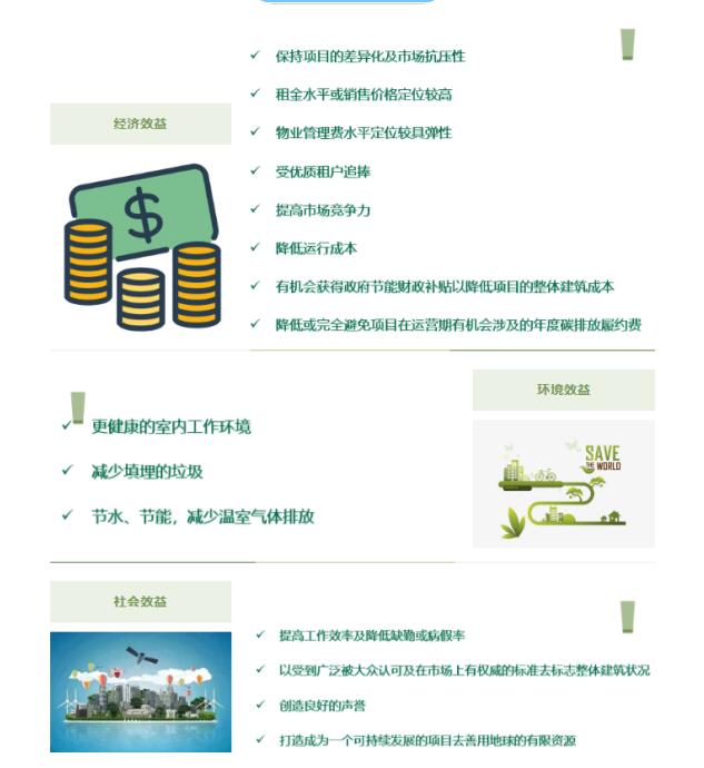 從設(shè)計(jì)施工到建筑運(yùn)營(yíng)，您的項(xiàng)目該選擇哪種LEED認(rèn)證？